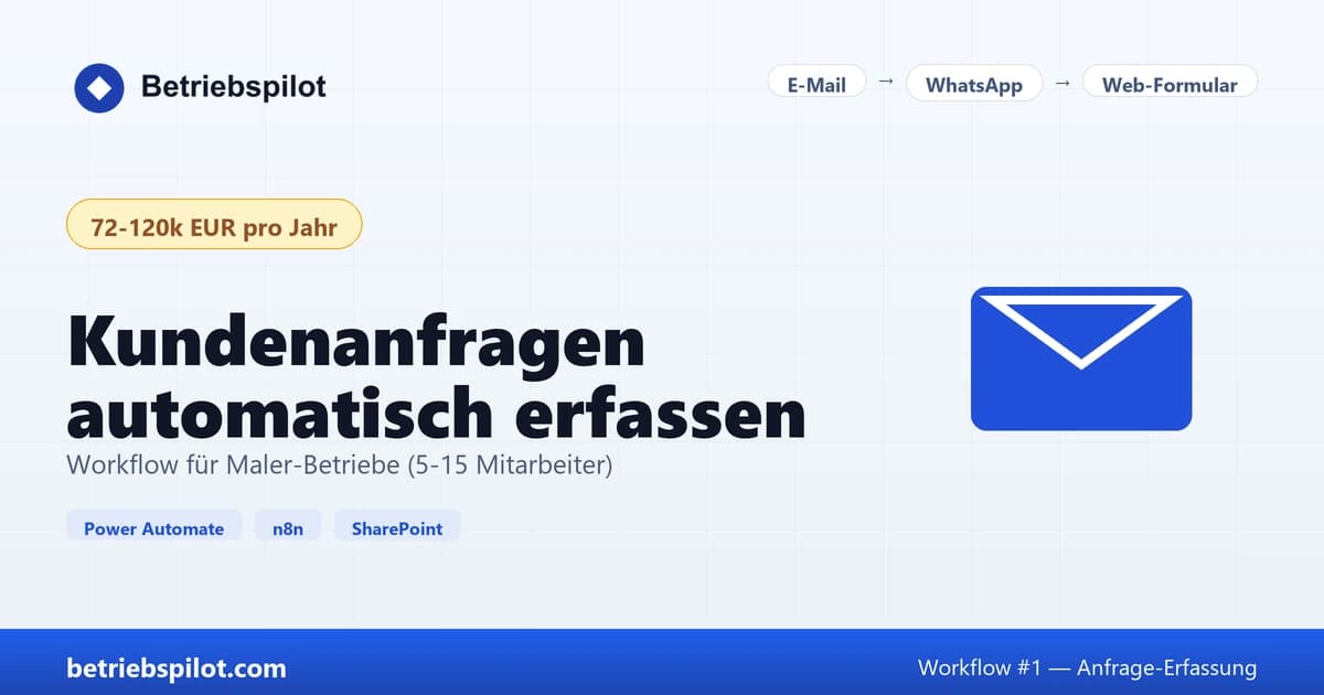 Cover-Grafik Workflow Anfrage-Erfassung mit Kanälen E-Mail, WhatsApp und Web-Formular für Maler-Betriebe