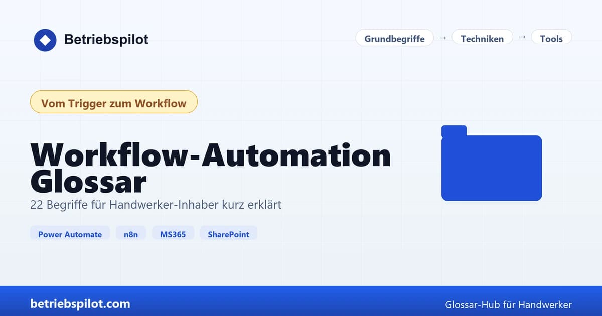 Cover-Grafik Glossar Workflow-Automation für Handwerker mit Clipboard-Icon und 22 Begriffen